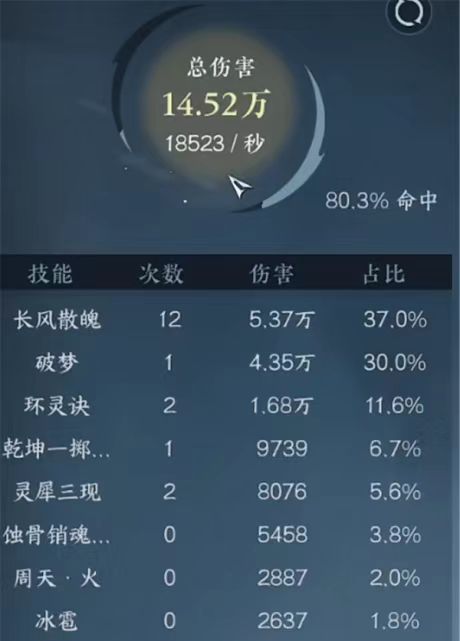 秒伤数据