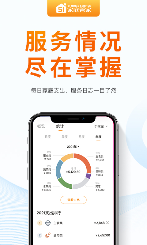 51家庭管家app官方版界面截图预览(5)