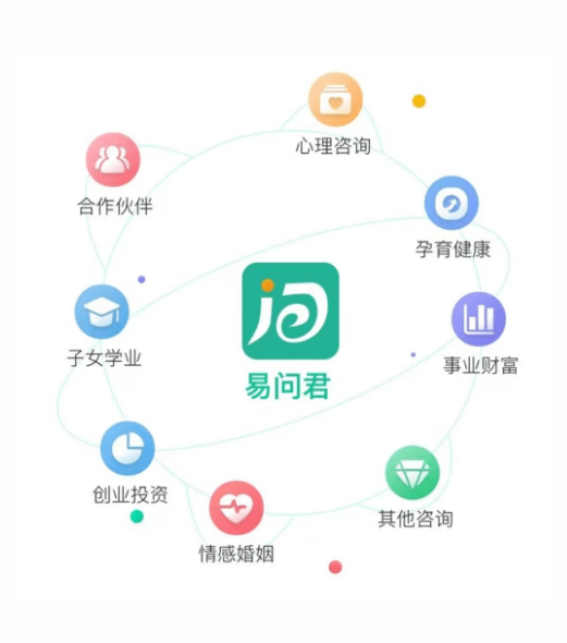 易问君