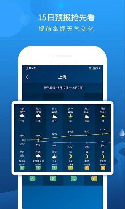 本地天气预报界面截图预览(2)