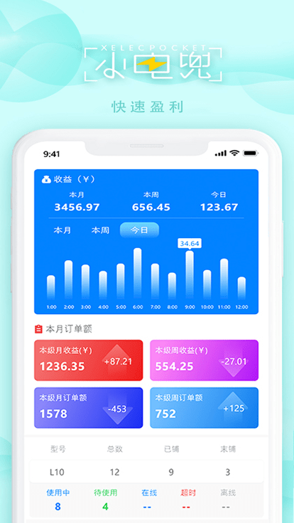 电兜秘书
