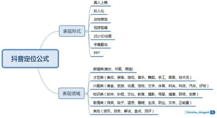 国外抖音TikTok 2022最新版