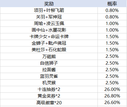 天天酷跑