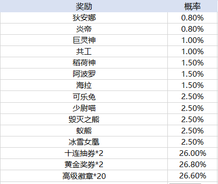 天天酷跑