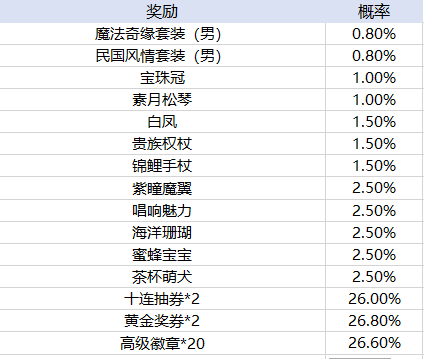 天天酷跑