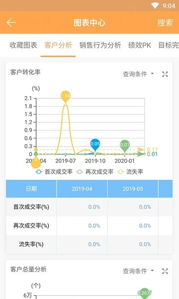 销帮帮CRM