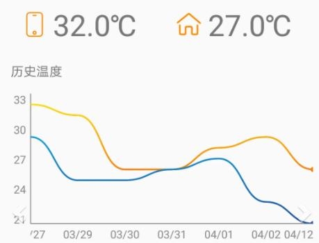 室内温度计