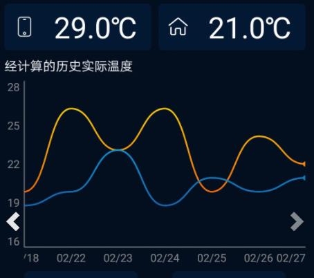 室内温度计