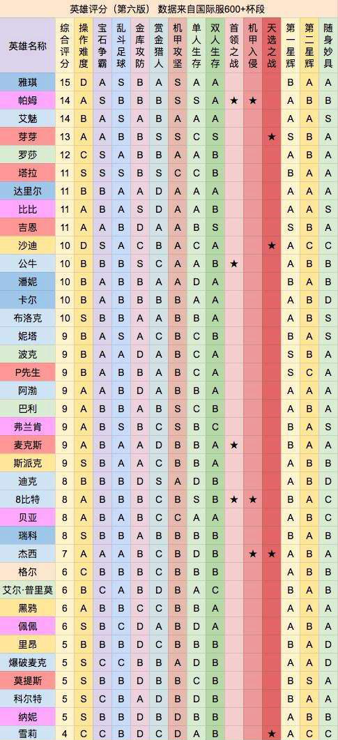 荒野乱斗国际服最新版14赛季