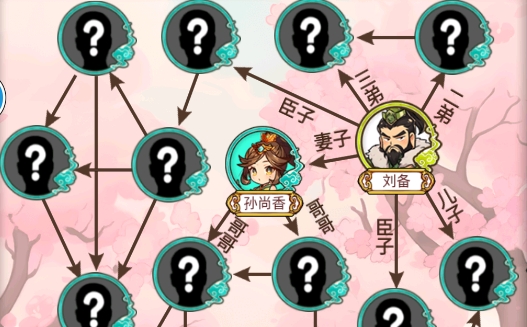 还原关系连线