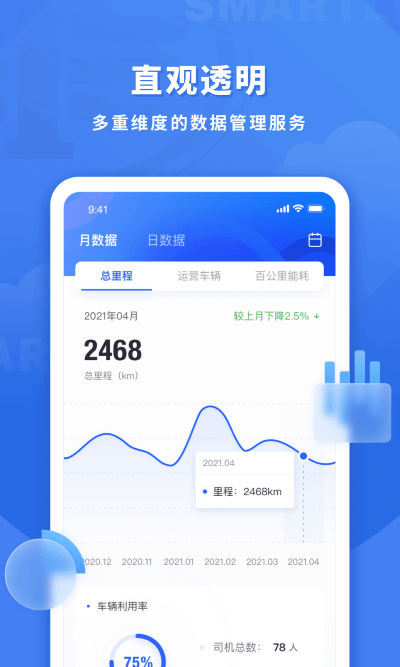 鱼快运管理版