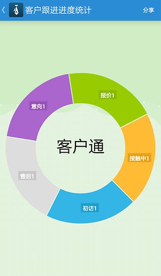 客户通(客户管理软件手机版)