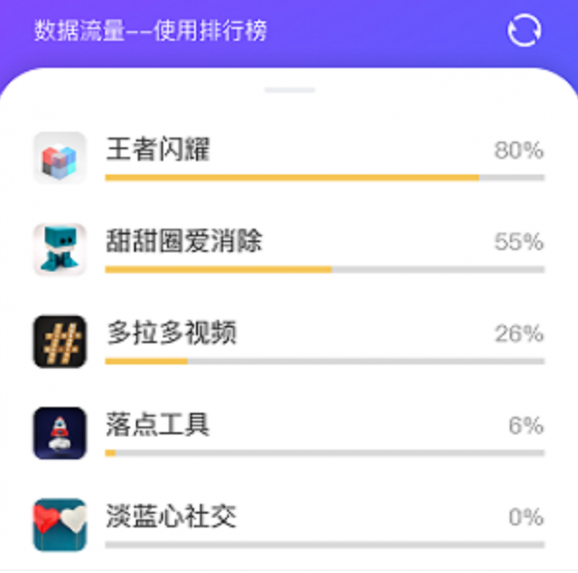 烁枫流量管家