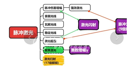 国王指意