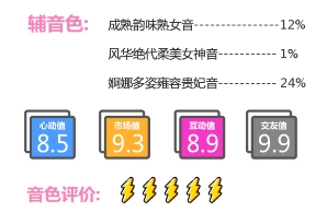 测声音属性