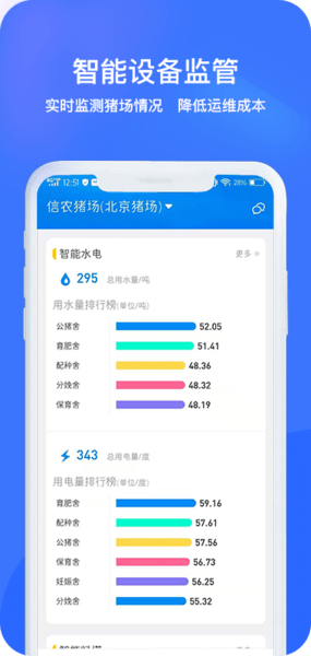 猪联网系统软件