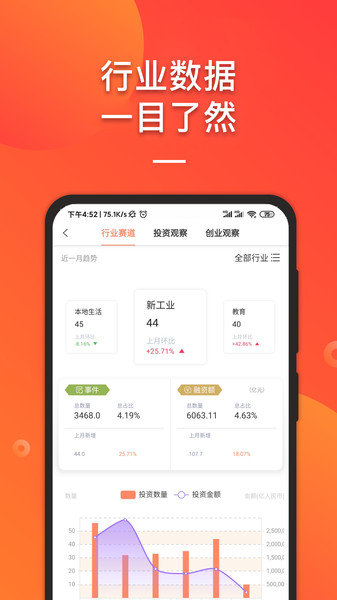 IT桔子数据服务平台