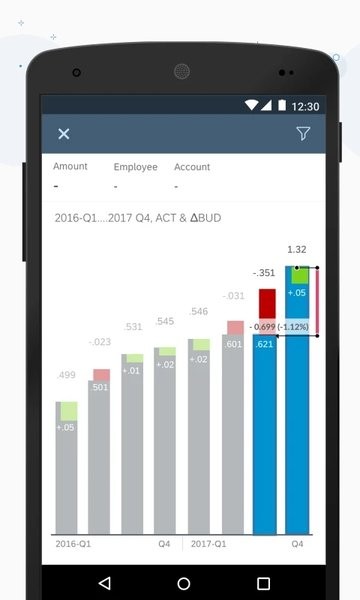 SAP Analytics Cloud