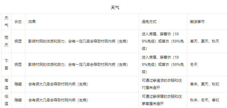 桃源记