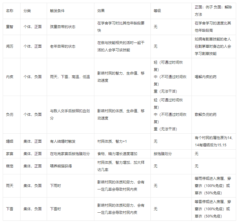 桃源记