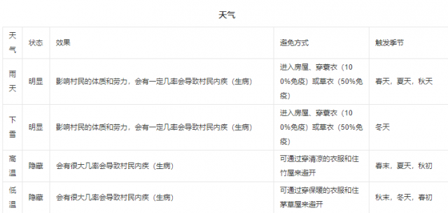桃源记