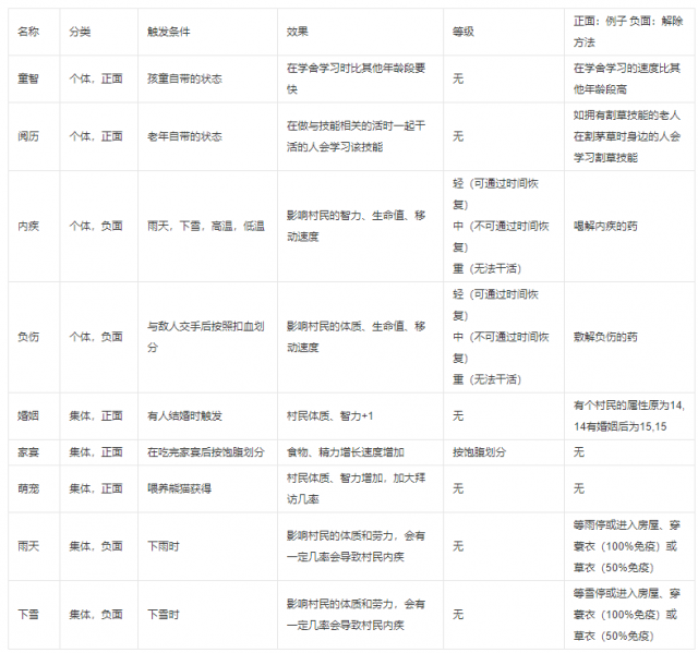 桃源记