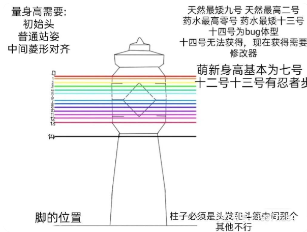光遇清酒测身高软件