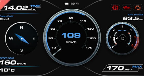 Fancy Dashboards