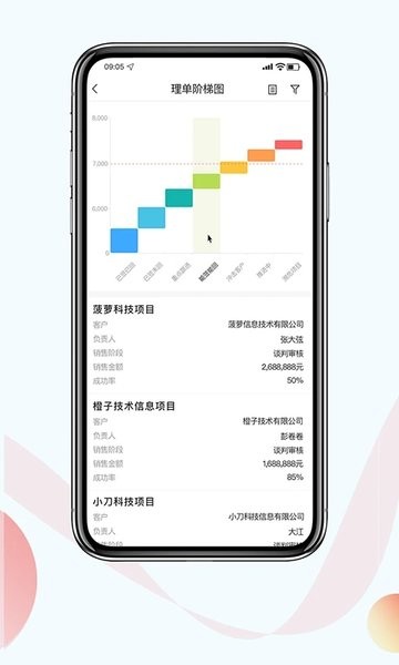 红圈CRMPlus软件界面截图预览(1)