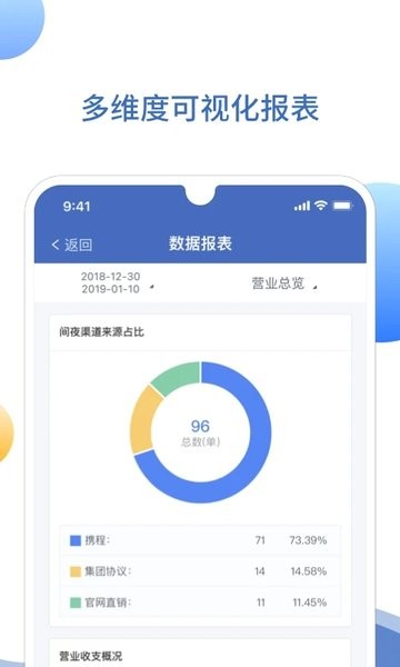 xpms智能酒店管理平台
