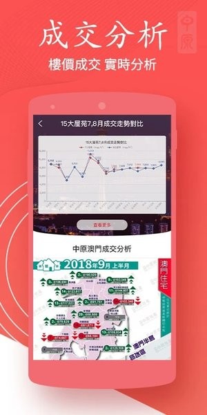 澳门找房应用