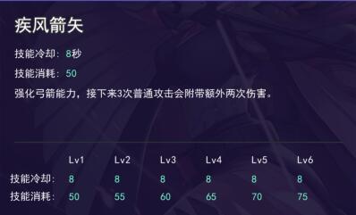 服部半藏技能属性