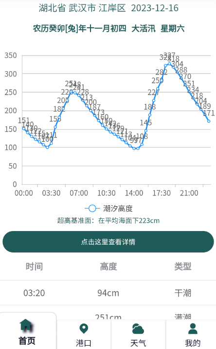大鱼潮汐表