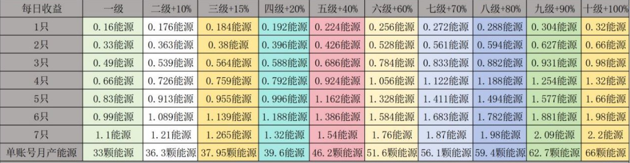 凯特空间