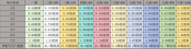凯特空间