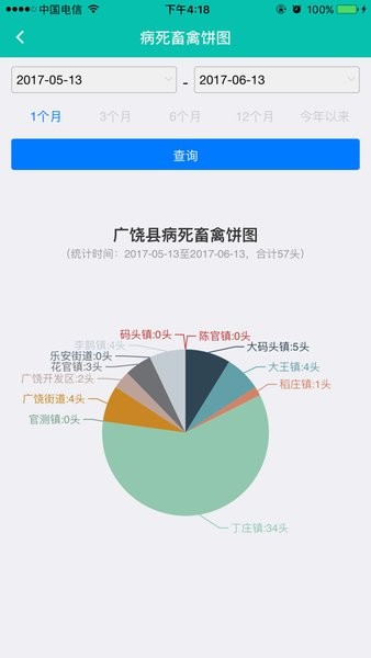 至为无害化处理监管平台界面截图预览(2)