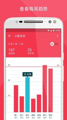 Moto Body中国版