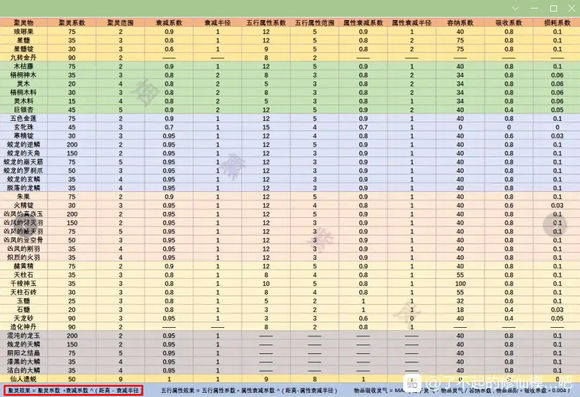 了不起的修仙模拟器
