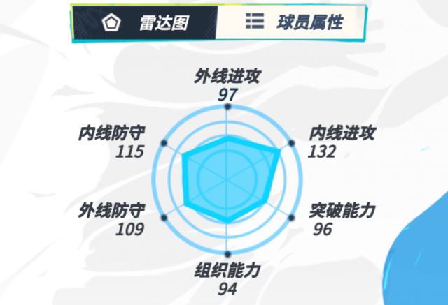 全明星街球派对