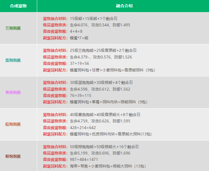 创造与魔法:联机造世界