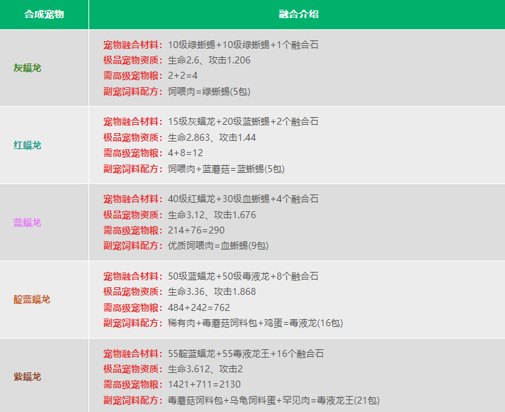 创造与魔法:联机造世界