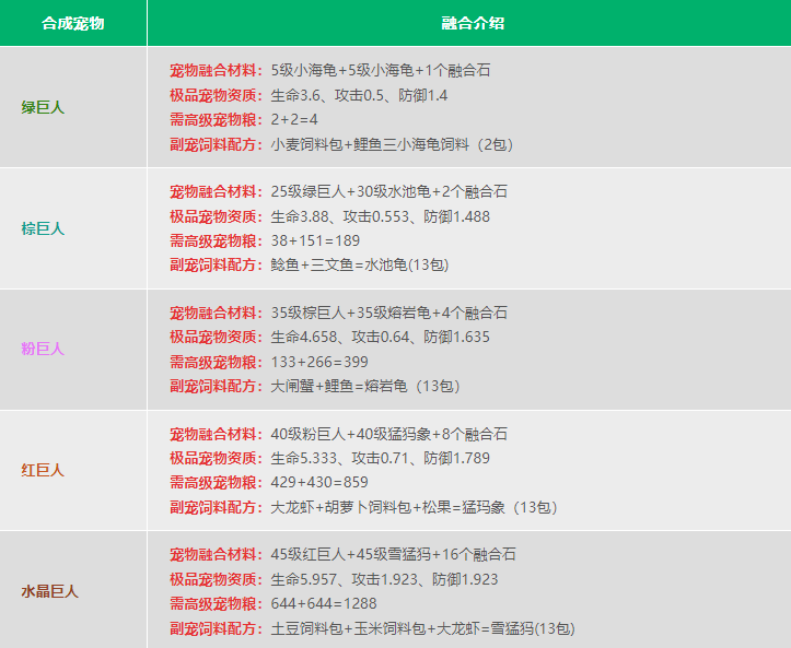 创造与魔法:联机造世界