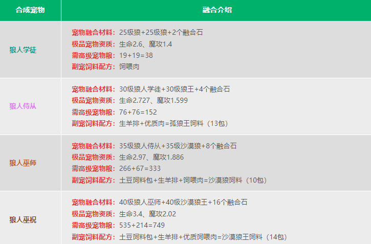 创造与魔法:联机造世界