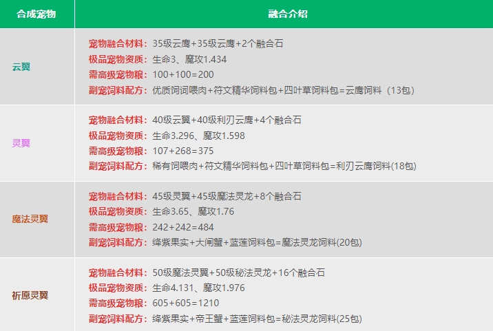 创造与魔法:联机造世界