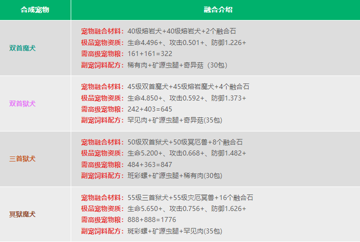 创造与魔法:联机造世界