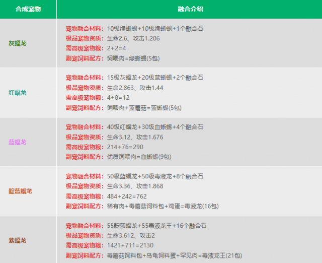 创造与魔法：联机造世界
