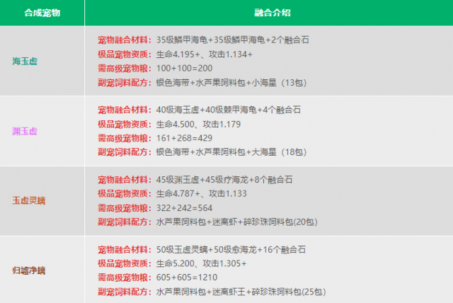 创造与魔法：联机造世界