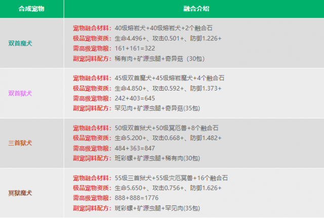 创造与魔法：联机造世界