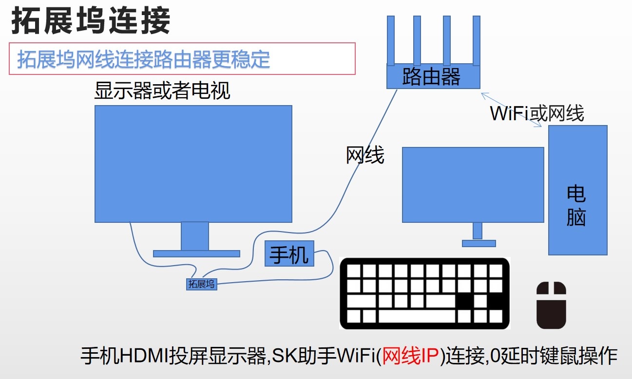 SK投屏助手