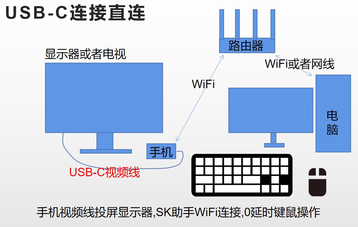 SK投屏助手